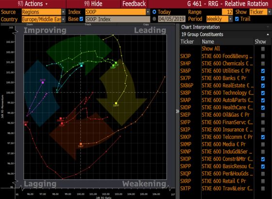 Consolidation Doesn't Mean Nothing Is Happening: Taking Stock