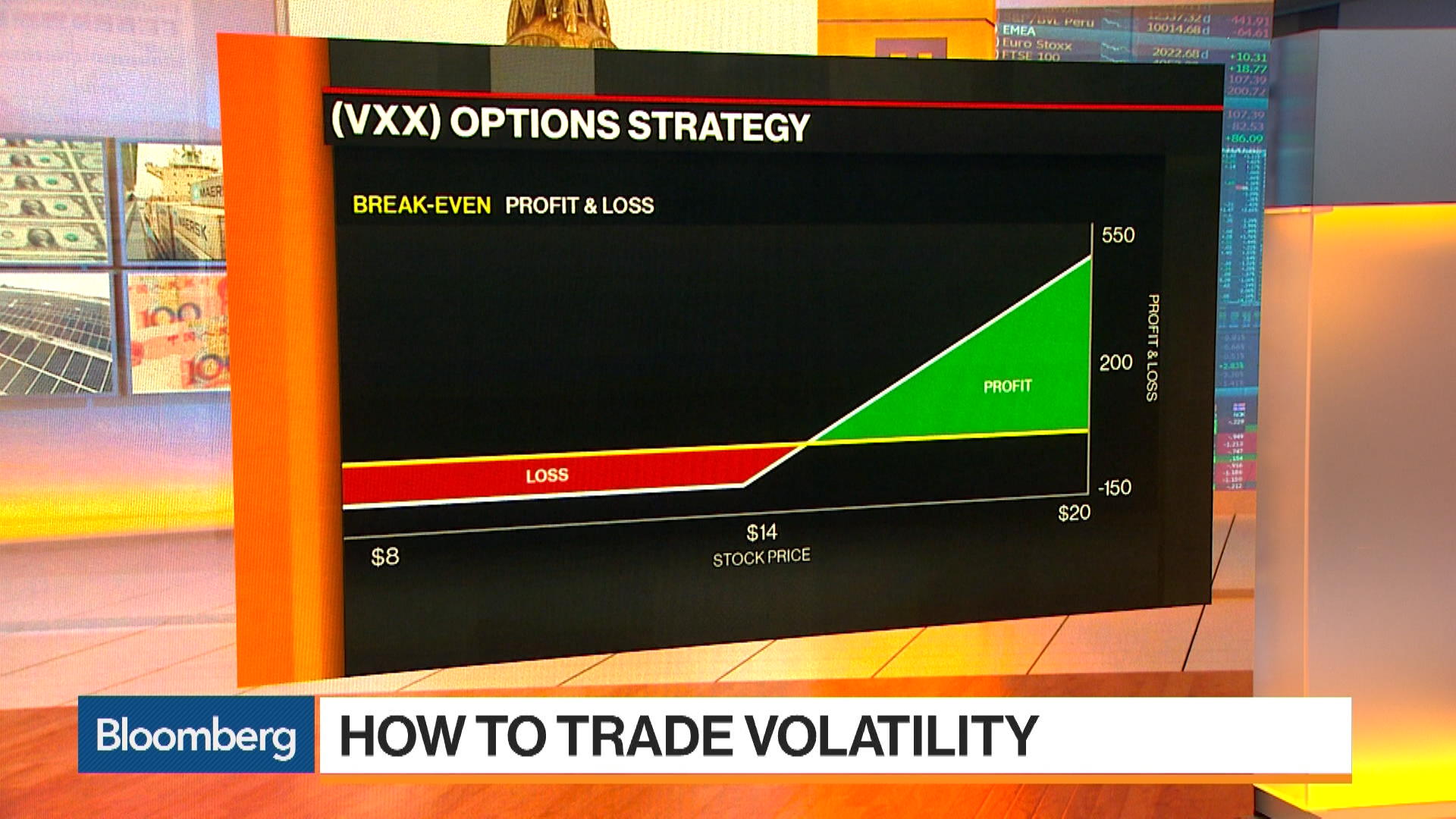 How to trade options in volatile markets
