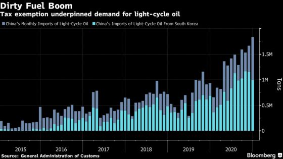 China Takes Aim at a Booming $7 Billion Market for Dirty Oil