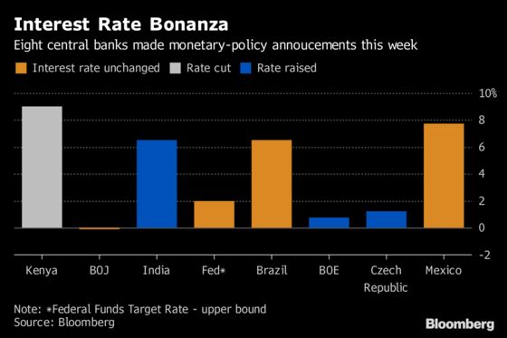 Central Banks Take the Spotlight as Economic Anxiety Lingers: Eco Week