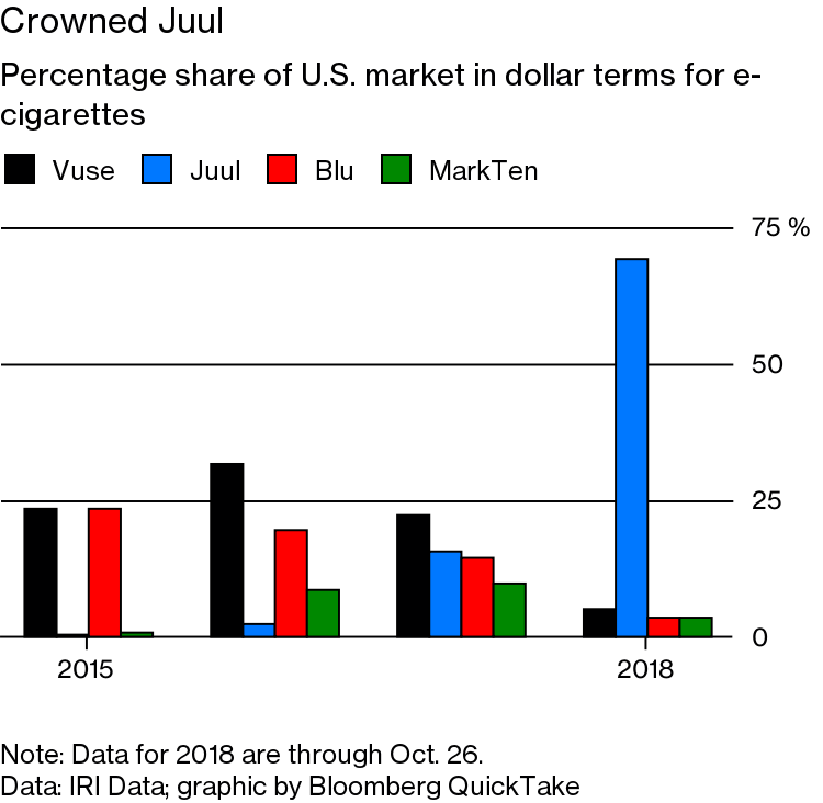 Is Vaping E-Cigarettes Like Juul Safe?