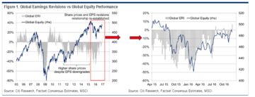 Citi chart