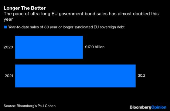 Frankfurt, We Have a Problem. Bond Yields Are Rising