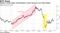 Moody's review helps counterbalance recent concerns over Italy budget