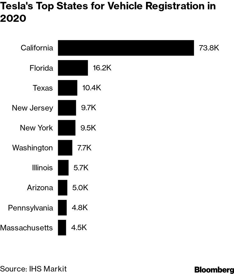 Want to Rent a Tesla? 4 Questions Answered Following Hertz's Tesla Order -  Bloomberg