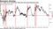 U.S. yield curve inverts for first time since the financial crisis