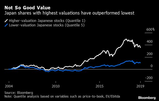 A Fund Manager Lesson From Japan: Buy Growth When There Is None