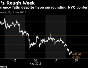 relates to Crypto Wealth Sinks $45 Billion in One Week