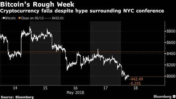 Crypto Wealth Sinks $45 Billion While Bitcoin Bros Party