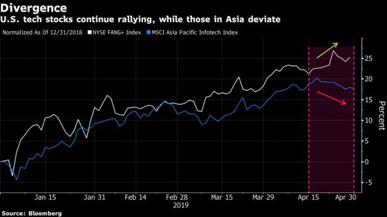 Alphabet's Miss Aside, U.S. Tech Has Topped Asia