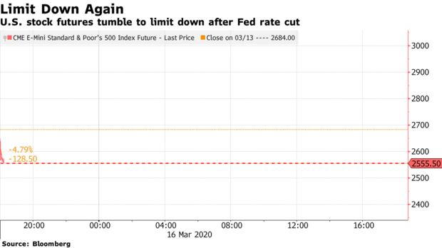 I futures azionari statunitensi precipitano per ridursi dopo il taglio dei tassi della Fed