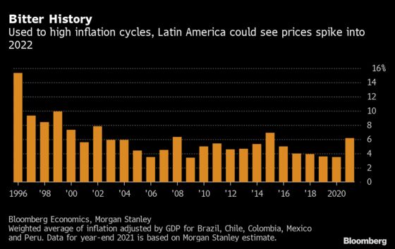 Inflation Is Raging Everywhere, But It’s Worst in Latin America