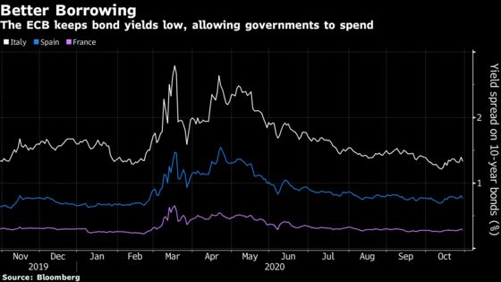 ECB Prods Governments to Get on With Spending in Virus Fight