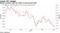 Global investors seek the safety of government debt