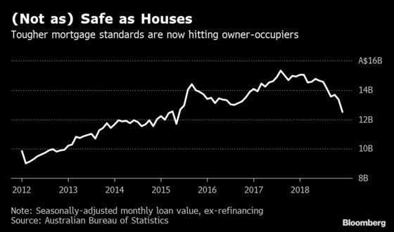 Why It's Getting Even Harder to Get a Mortgage in Australia