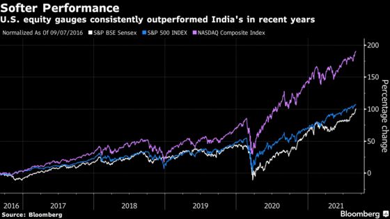 Top Banker Tells Rich Indians to Load Up on Foreign Stocks