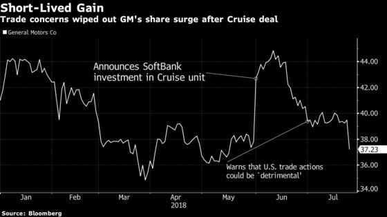 GM Falls Victim to Trump’s Trade War as Metal Prices Sink Profit