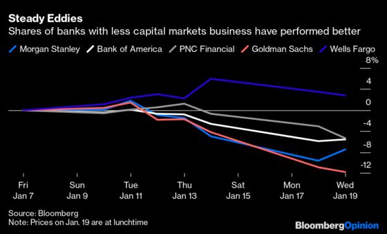 Bank of America and Morgan Stanley Buck the Cost Trend