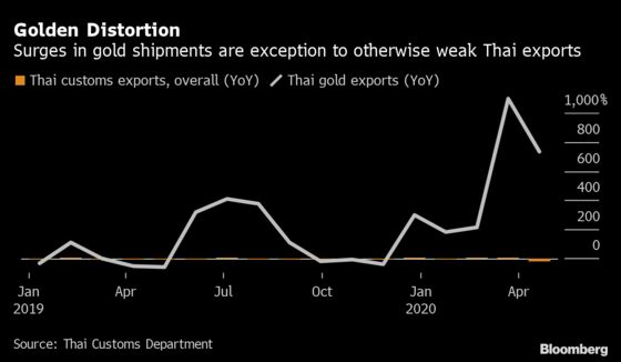 Thai Gold Plan May Curb Baht Without Incurring U.S. Anger