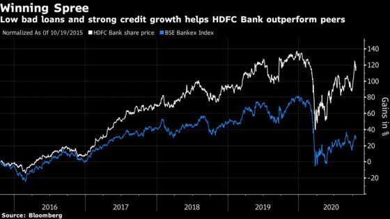 HDFC Bank Profit Tops Estimate as Loans Jump, Bad Debt Falls