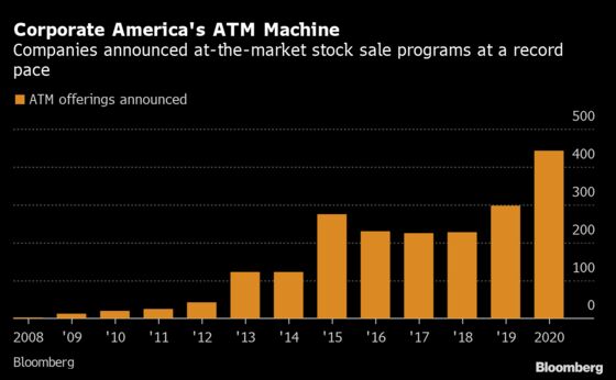 IPO Frenzy Drives Record $435 Billion in U.S. Stock Sales