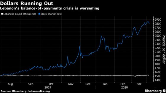Dollar Squeeze Worsens in Lebanon as Government Asks for Aid