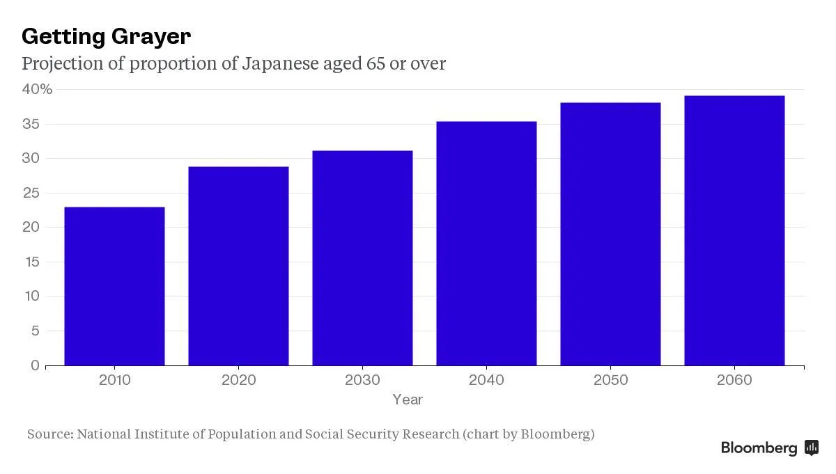 Graying Japan