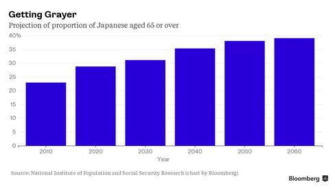 Graying Japan