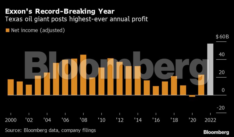 Exxon's Record-Breaking Year | Texas oil giant posts highest-ever annual profit