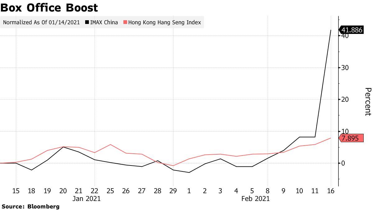 Adidas china hotsell bloomberg peru