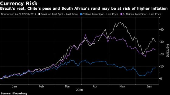 Stimulus Addiction Grows as Risk in Emerging Markets