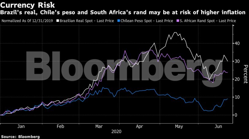 Brazil's real, Chile's peso and South Africa's rand may be at risk of higher inflation