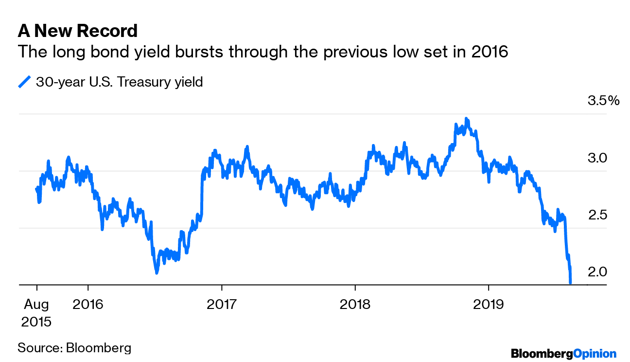 30 Year Bond Yields Historical Charts