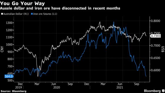 Australia Iron Ore Exports to China Cool, Compounding Price Drop