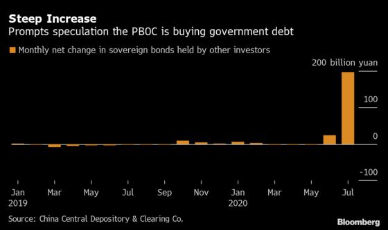 China’s Bond Data Hint PBOC Is Buying Government Debt