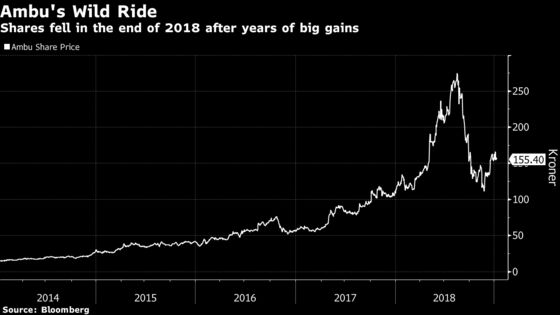 One of Europe’s Most Hyped Stocks Faces a Record Hedge-Fund Attack