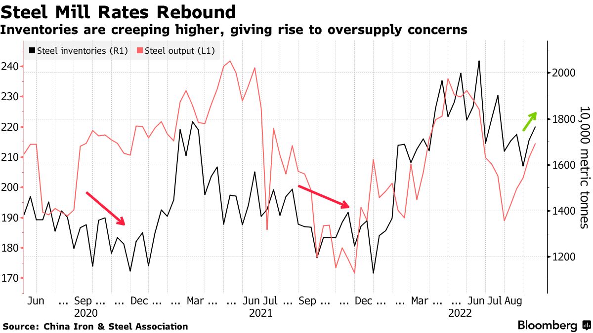 ArcelorMittal Warns on Steel Demand as China Seen Flatlining (AMS:MT) -  Bloomberg