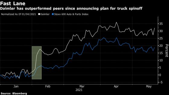Daimler Truck Profit Push Keeps Shares Rolling Ahead of Spinoff