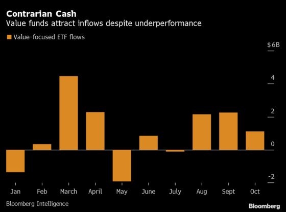 BlackRock Defies Stock Chaos With Small-Cap Value ETF Launch