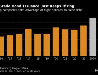 relates to Bond Markets Are Flooded With Deals to Fund M&A: Credit Weekly
