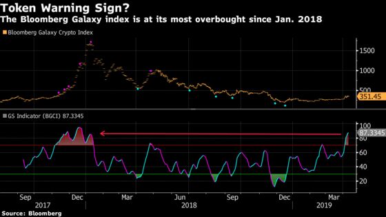 ‘Emotional Enthusiasm’ of Crypto Bulls Triggers a Warning Sign