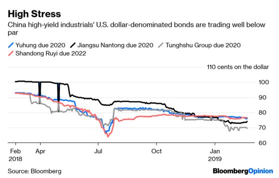 China's Borrowers Have an $890 Billion Problem