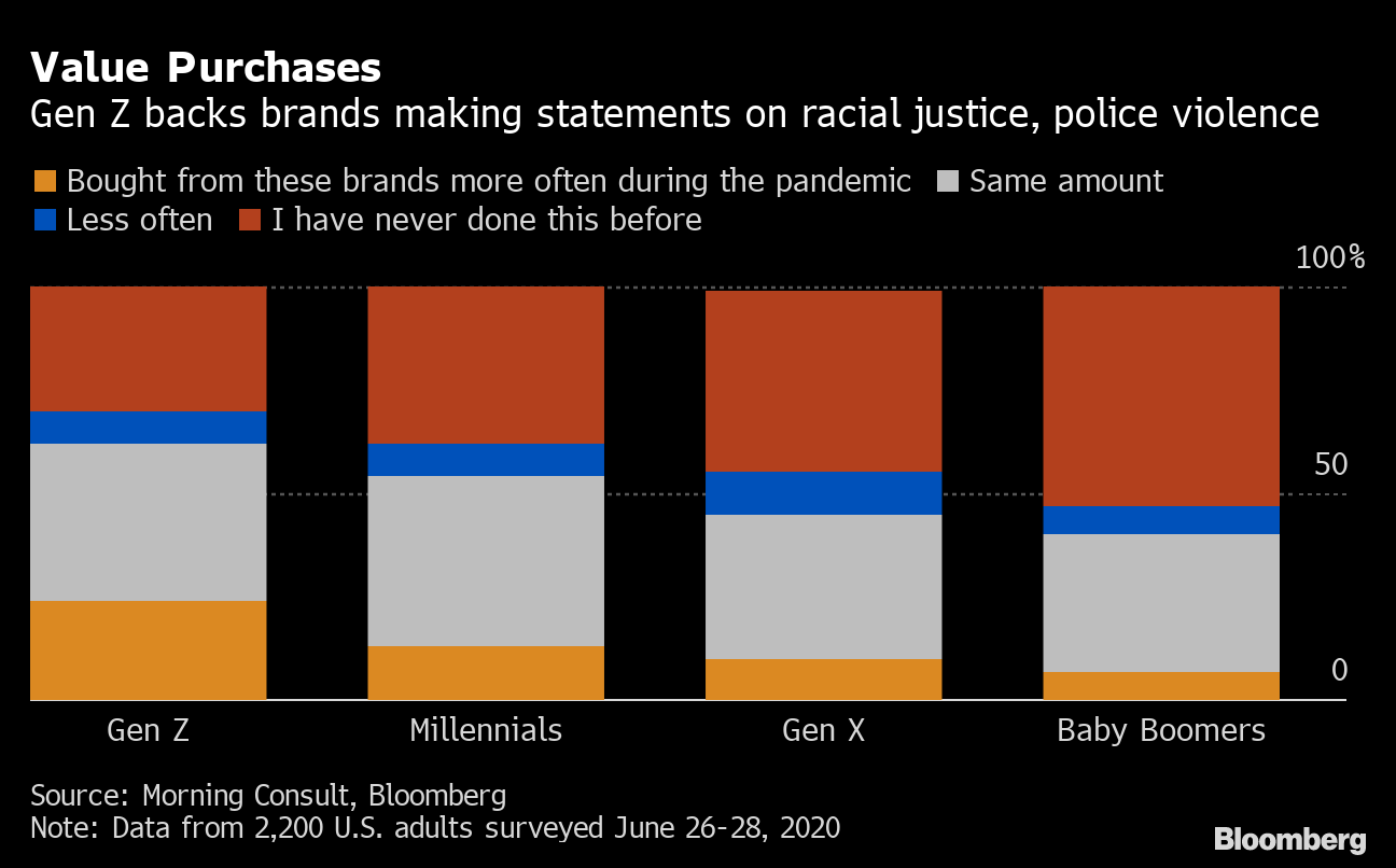 Companies That Support BLM, Social Justice Issues Making Strides