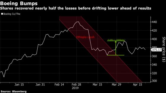 Earnings Monsters Build to Power Above This Range: Taking Stock