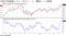 日経平均株価とドル・円チャート、騰落レシオ推移