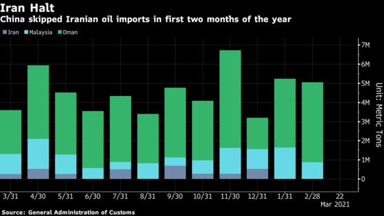 China May Be Taking Rebranded Iran Oil Amid Increased Scrutiny