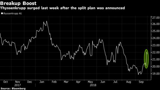 Thyssenkrupp Fills Leadership Vacuum as Spinoff Plan Confirmed