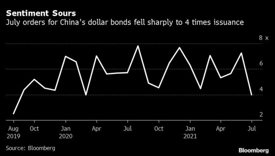 Dollar Bond Demand in Asia Hits the Lowest Level Since 2019