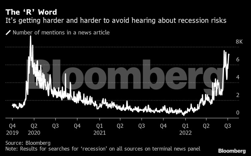 The ‘R’ Word | It’s getting harder and harder to avoid hearing about recession risks