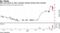 IBA casts doubt on Libor cessation timings driving trade unwinds